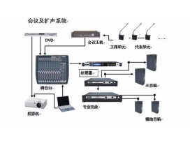 舞臺演出音響和會議音響、公共廣播的區(qū)別